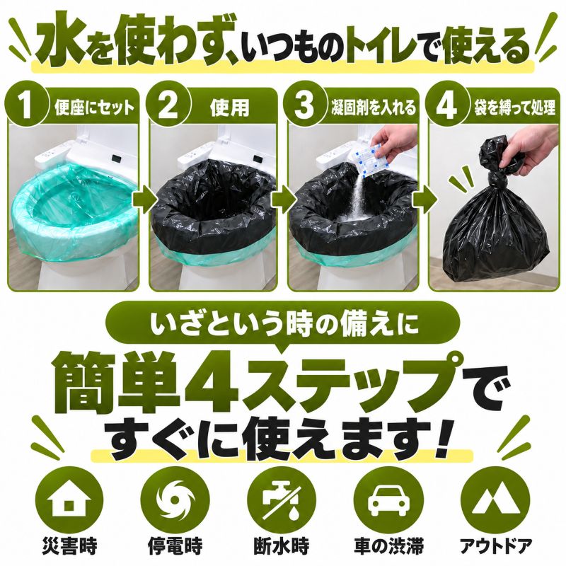ご使用方法(便器カバーつける→排泄袋つける→排泄後凝固剤かける→排便袋のみ外し燃えるごみに捨てる)