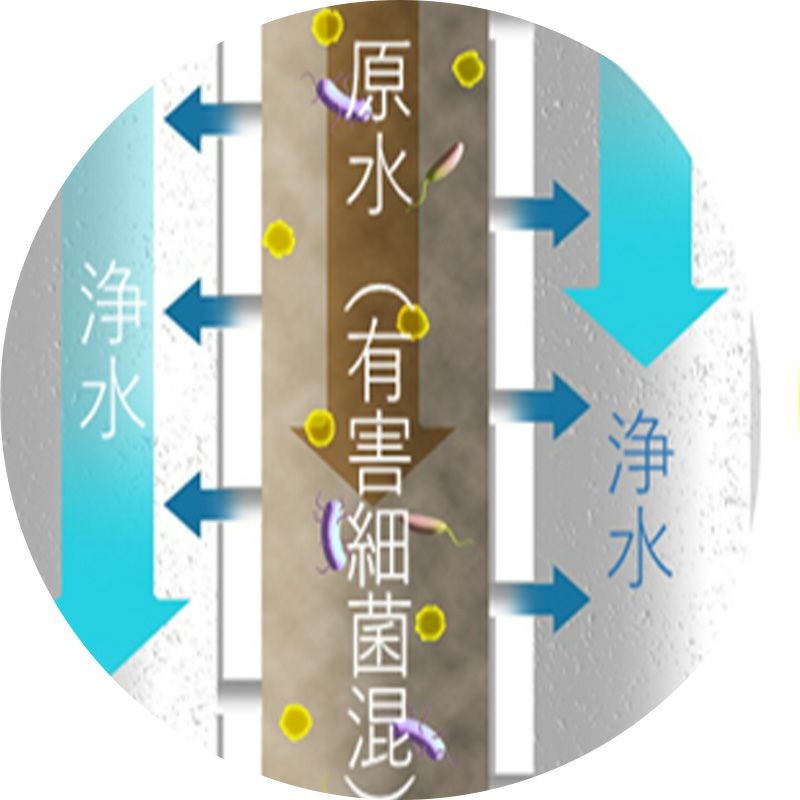 水をろ過する仕組みの説明