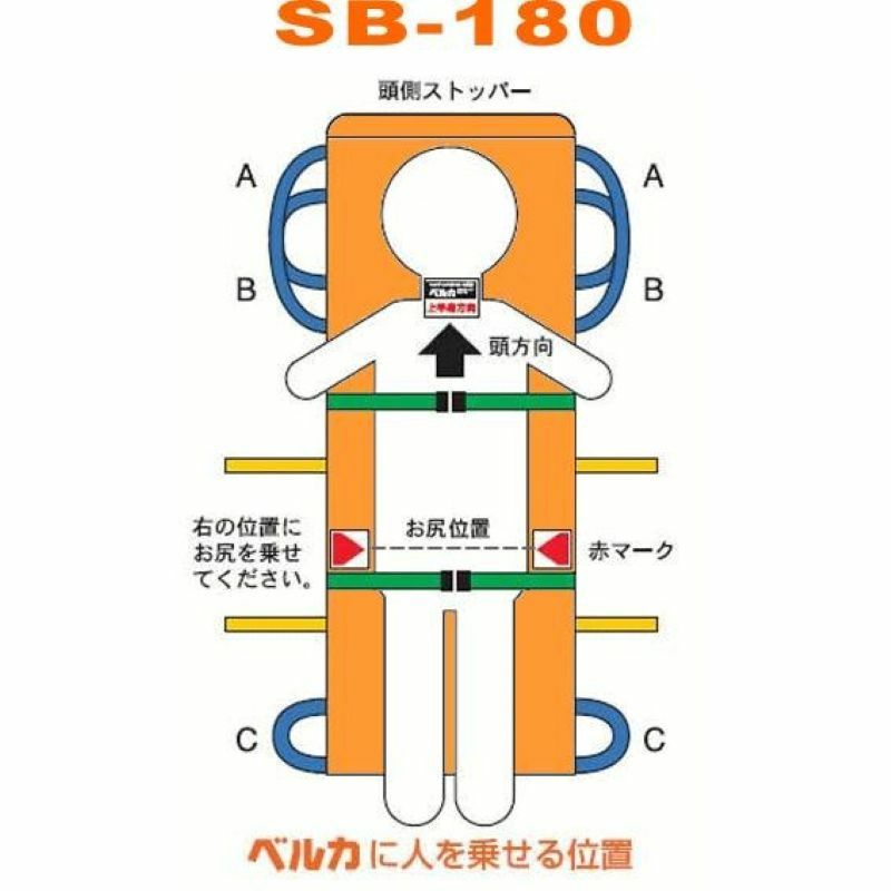 ベルカに人をのせる際の位置