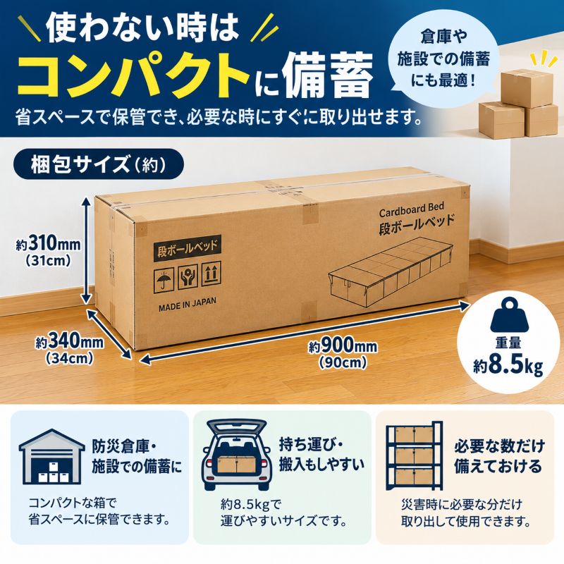 梱包状態の大きさ(幅900×長さ310×高さ370mm)
