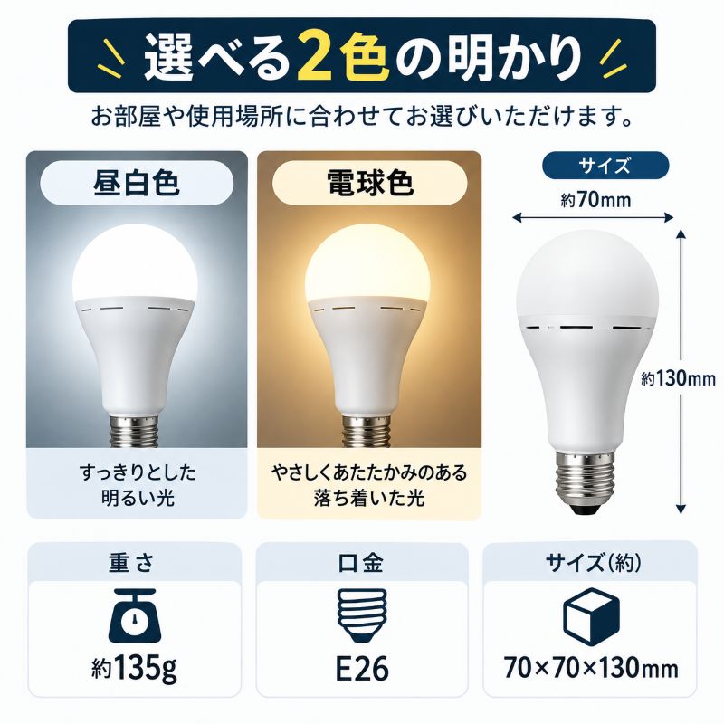 手で点灯、ソケットで点灯、水につけて点灯