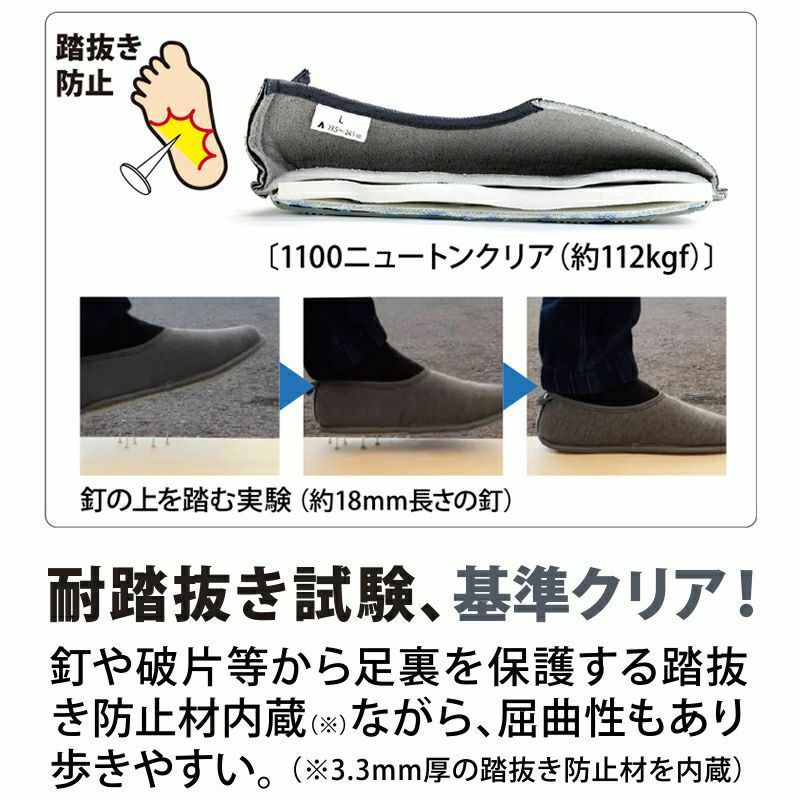 釘を踏んでの耐踏抜き試験基準クリア
